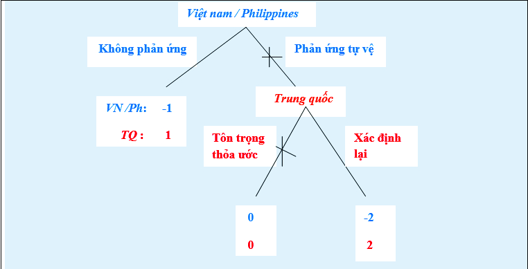 Tranh chấp trên Biển Đông, TPP và những nước cờ địa chính trị