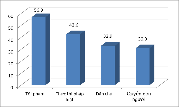 Dư luận xã hội về một số vấn đề điều hành thực thi chính sách, sự tham gia của người dân