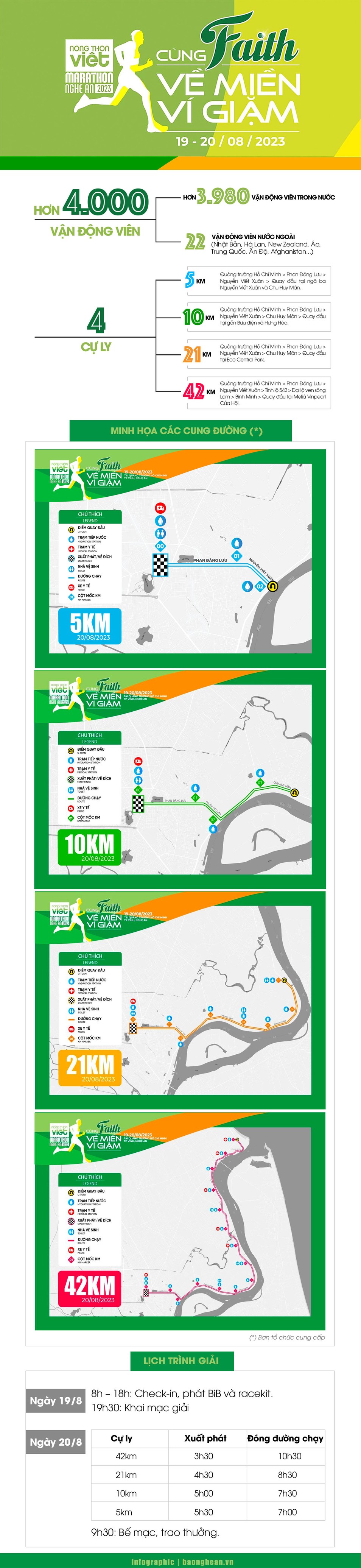 Ngày 19/8/2023, Giải marathon 'Cùng Faith về miền Ví, Giặm' năm 2023 sẽ khởi tranh.