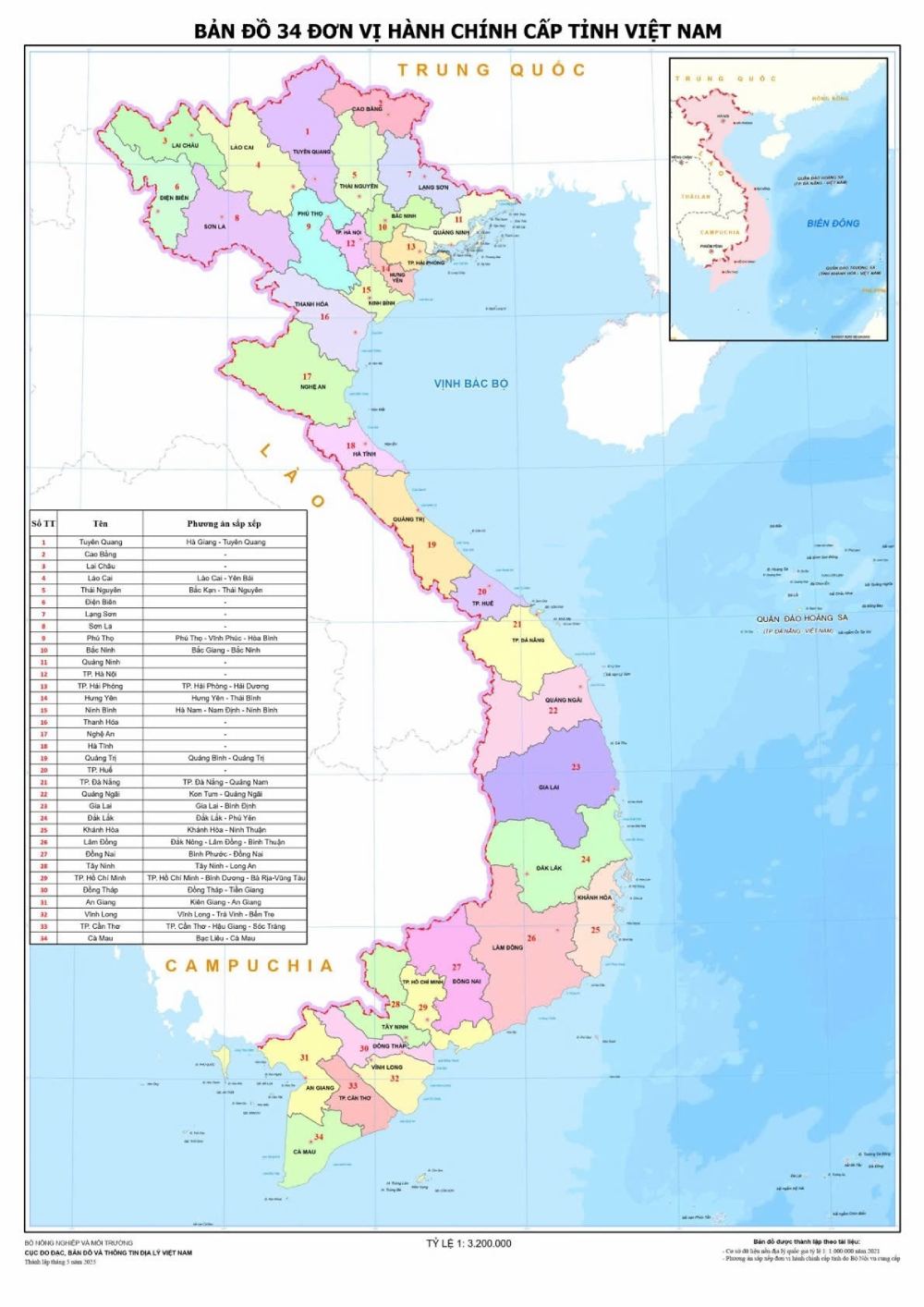 Thay đổi địa giới hành chính, những vấn đề tham khảo